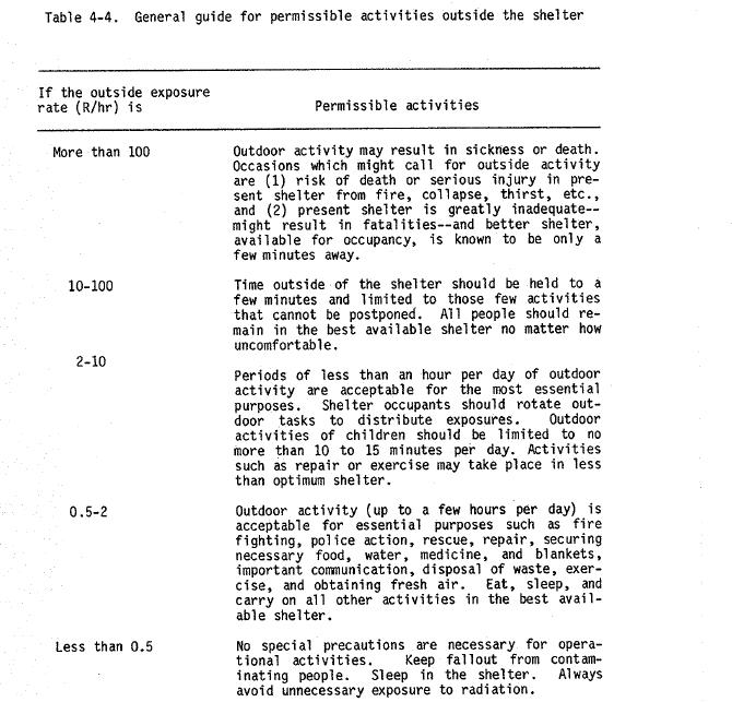 General Guide For Permissible Activities Outside The Shelter!